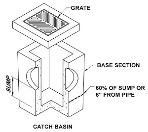 catch basin diagram 300x269.jpg